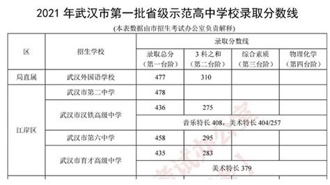 2024年武汉中考考试科目考哪几门,各科分值多少分