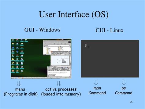 Introduction to Linux Operating System 的图像结果