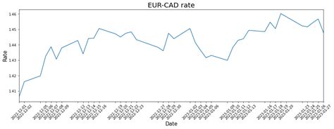 Image result for Matplotlib Line DateInterval