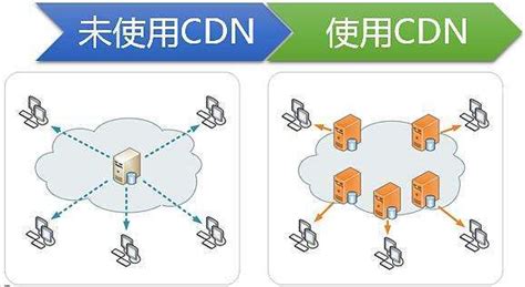 CDN加速流量包-静态-动态-全站-卓见云