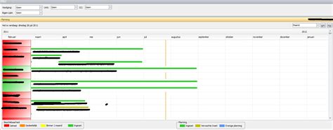 Image result for ASP.NET Core Timeline