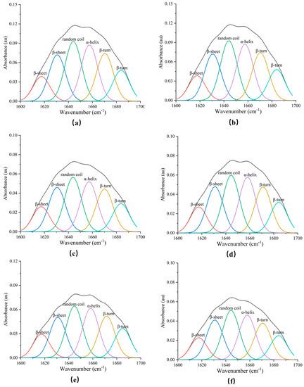 Effects of Cysteine on Physicochemical Properties of High-Moisture ...