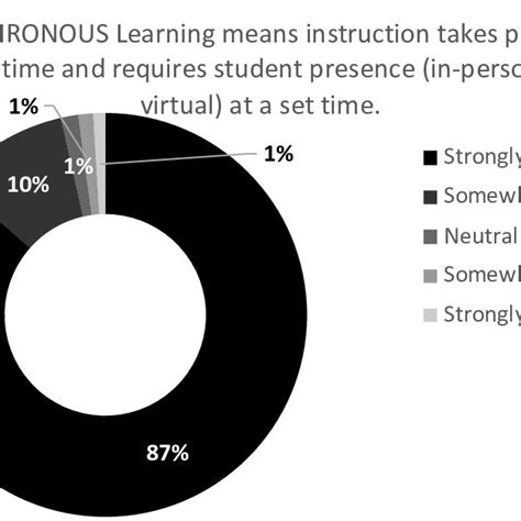 What Is Synchronous Learning 的图像结果