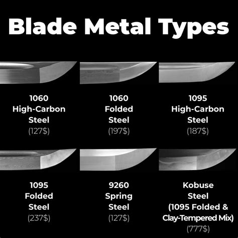 Steel Types for Japanese Swords - Swords For Sale