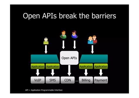 Image result for Number Validity Telco API