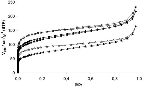 Materials | Special Issue : Organometallic Compounds