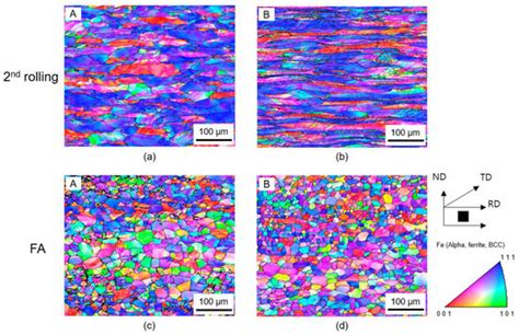 Effect of Reduction Sequence during Rolling on Deformed Texture and ...