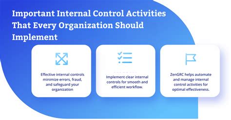 Image result for Examples of Control Procedures