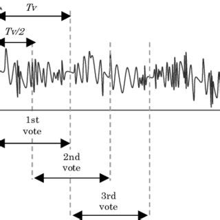 Image result for Voting Process