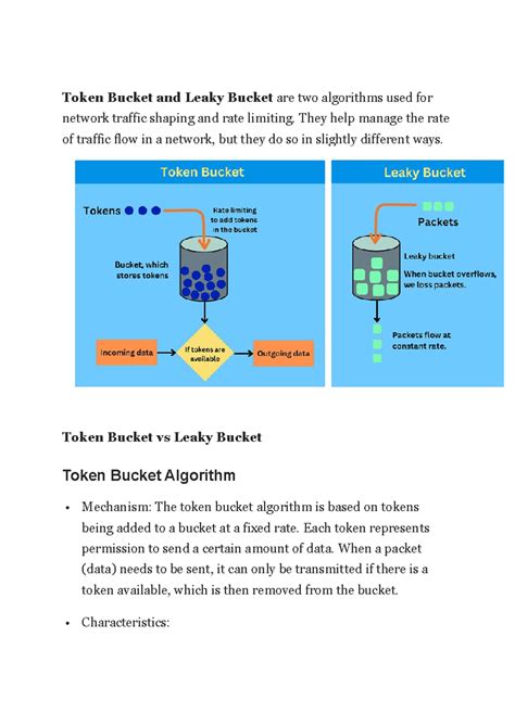 Token Bucket vs Leaky Bucket Algorithms: Traffic Shaping Explained ...