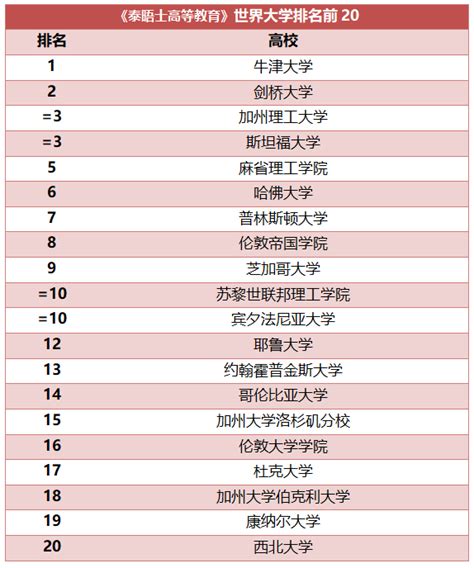 2019中国名校排行榜_2019年日本名校各专业排行榜(3)_中国排行网