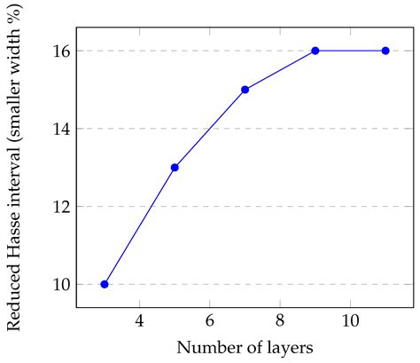 Speeding-Up Elliptic Curve Cryptography Algorithms