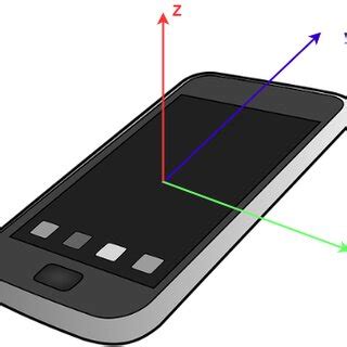 Image result for iOS and Android Sensor Coordinate