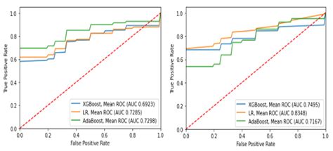 Inflammation and Venous Thromboembolism in Hospitalized Patients with ...