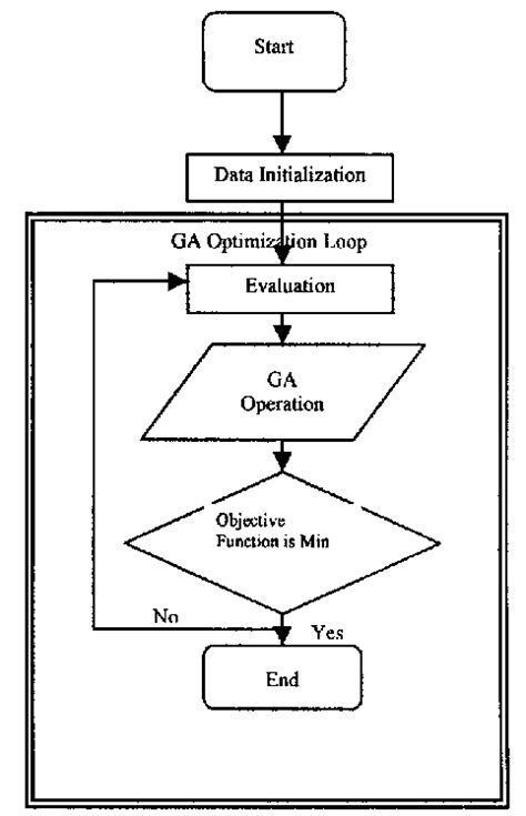 Image result for Example Problems for Simple Genetic Algorithm