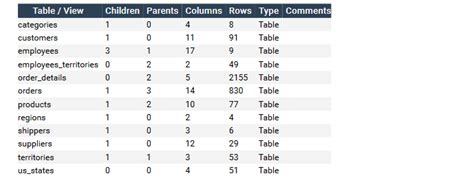 Simple SQL Script 的图像结果