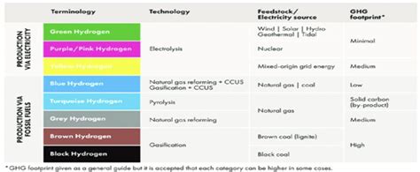 Energy Security and the Role of Hydrogen - Indian Council of World ...