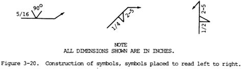 Welding Symbols: Diagrams & Types - Weld Guru
