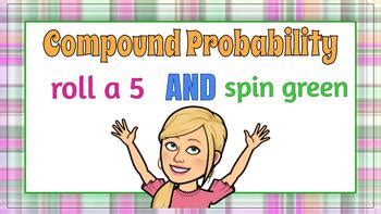 Image result for Compound probability distribution Compound Distribution Tutorials