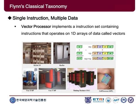 Image result for Distributed Systems and Parallel Computing