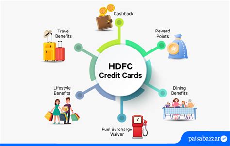 Best HDFC Credit Cards in 2024 - Key Features, Benefits, Annual Fees ...