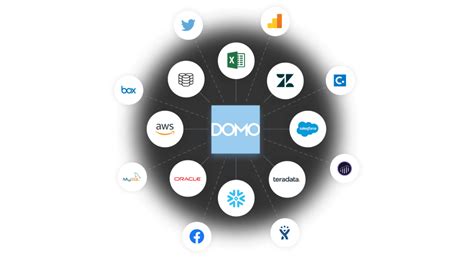 Image result for ADP Domo API