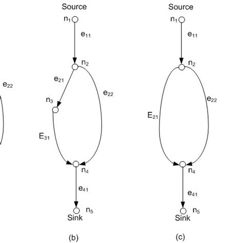 Image result for Reliability Calculation