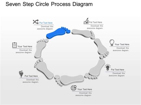 7 Step Circle Process Template 的图像结果