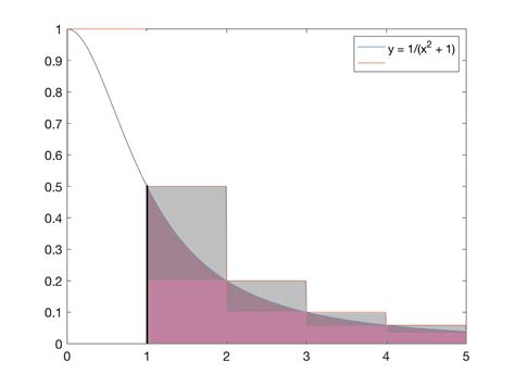 Image result for Infinite Sequence Math