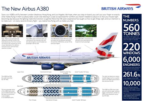 Pin by Abdulla Blooki on Aviation InfoGraphic Ideas | British airways ...