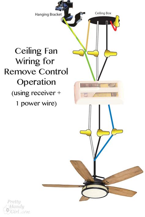 Install Remote Ceiling Fan 的图像结果
