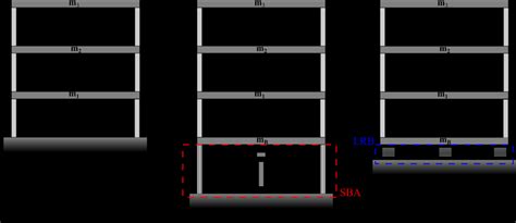Single Building Block 的图像结果