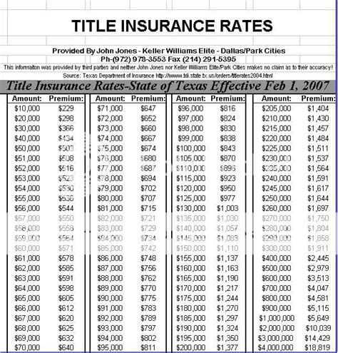 Image result for Texan Insurance Rates