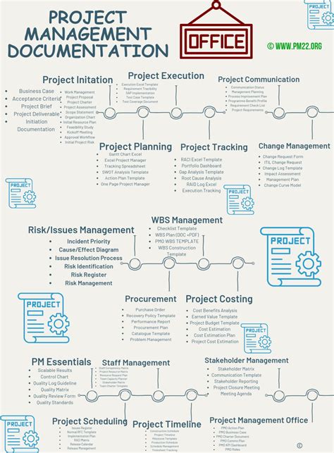 Project Management Documents 的图像结果