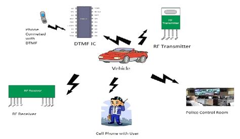 Tracking System Tutorial 的图像结果