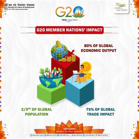 G20 Member Nations-Impact | Ministry of Labour & Employment|Government ...