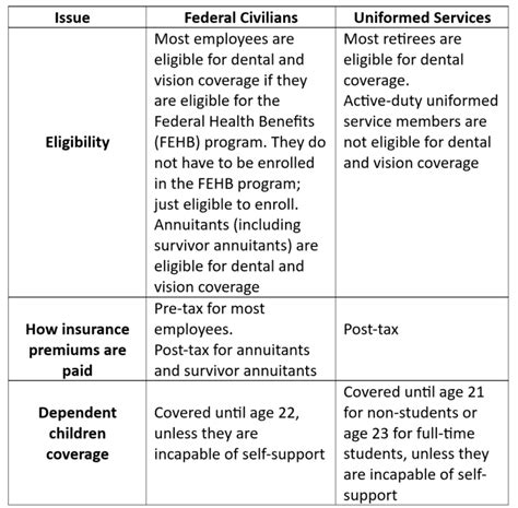Image result for FEDVIP Insurance