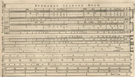 Slide Rule Calculus 的图像结果