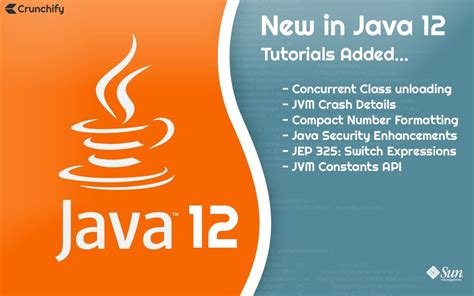 Image result for Java 12 Hours