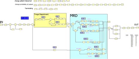 Image result for Arena Simulation Basics