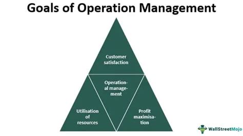 Operations Objectives 的图像结果