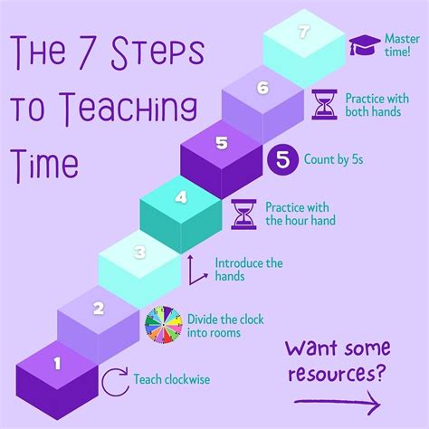 Image result for Learning How to Tell Time
