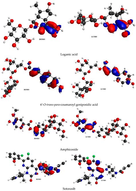 Establishing the Role of Iridoids as Potential Kirsten Rat Sarcoma ...