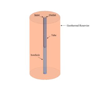 CFD Simulation Tutorial 的图像结果