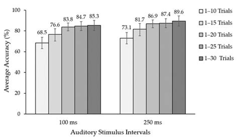 Event-Related Potential-Based Brain–Computer Interface Using the Thai ...
