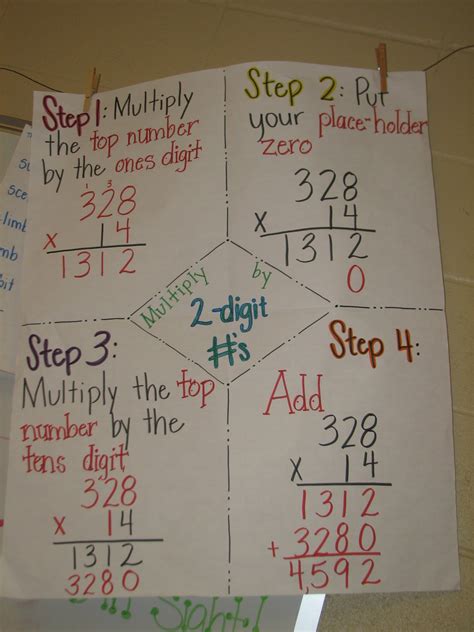 Image result for Multiplication Standard Algorithm Chart Paper