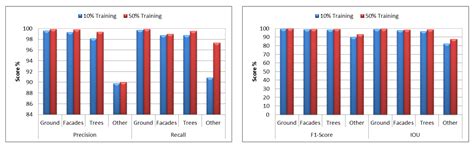 Evaluation of LiDAR-Derived Features Relevance and Training Data ...