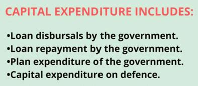 Fiscal Policy: Economics - Indian Economy for UPSC CSE PDF Download