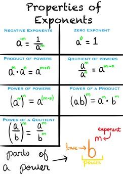 Image result for Basic Exponents Properties