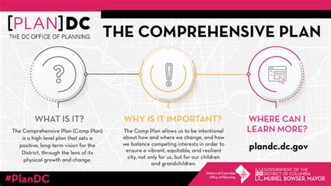 What's Happening at the DC Office of Planning?